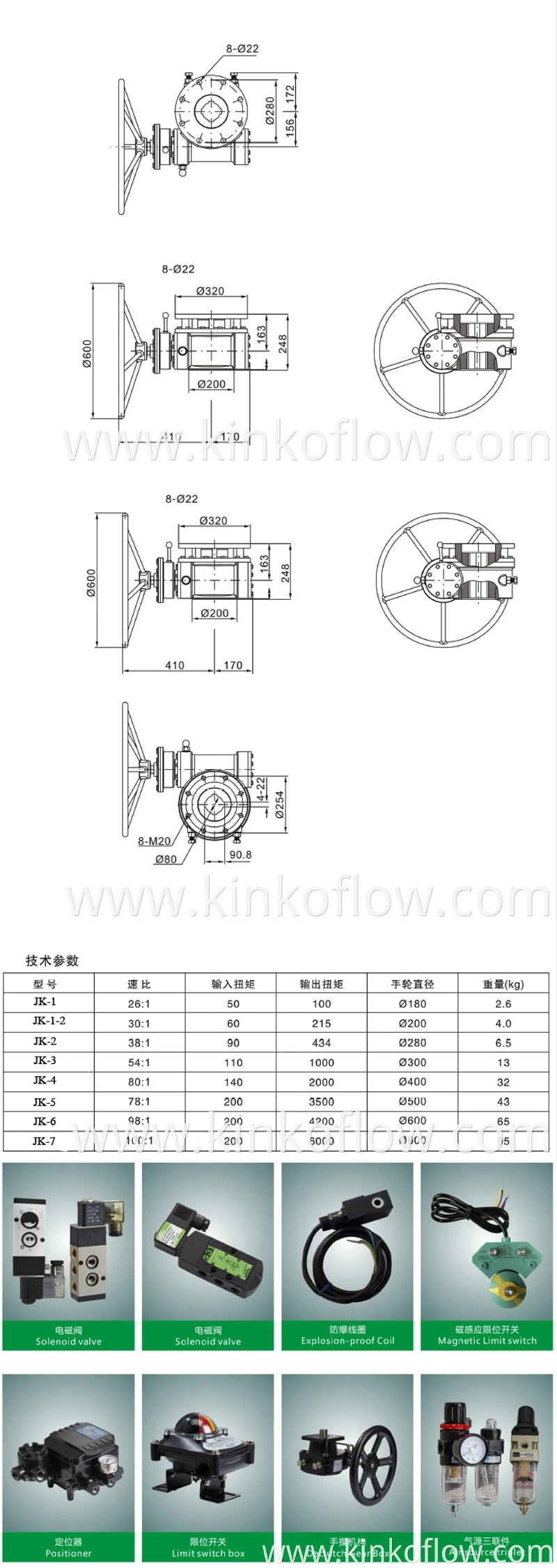 Tất cả các loại van hoạt động bằng tay ly hợp trục vít
