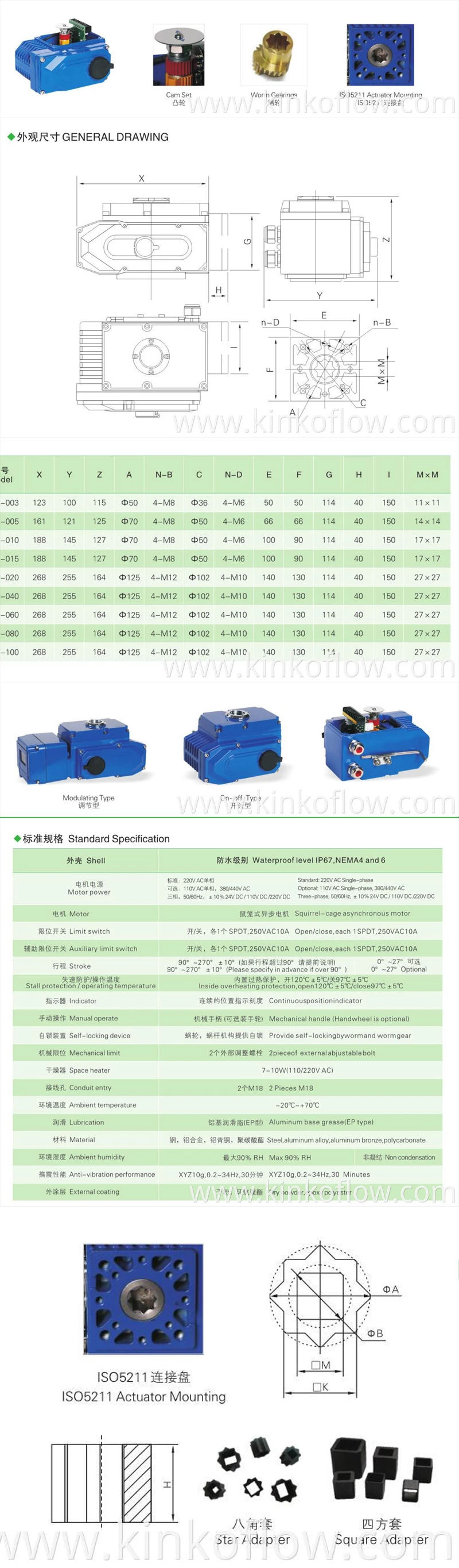 Bộ truyền động điện quay loại OXMA Series OXMA-10 100nm
