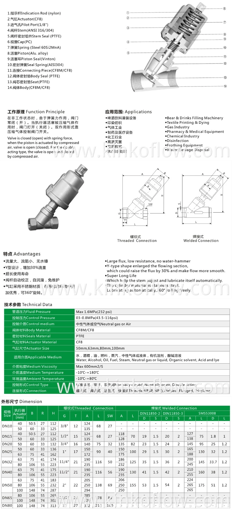 Van góc thép không gỉ tác động đơn